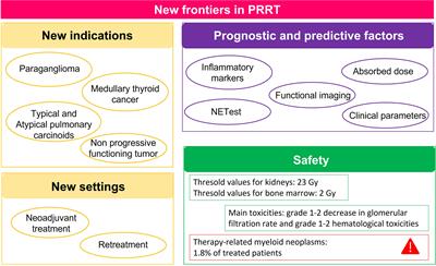 New Insights in PRRT: Lessons From 2021